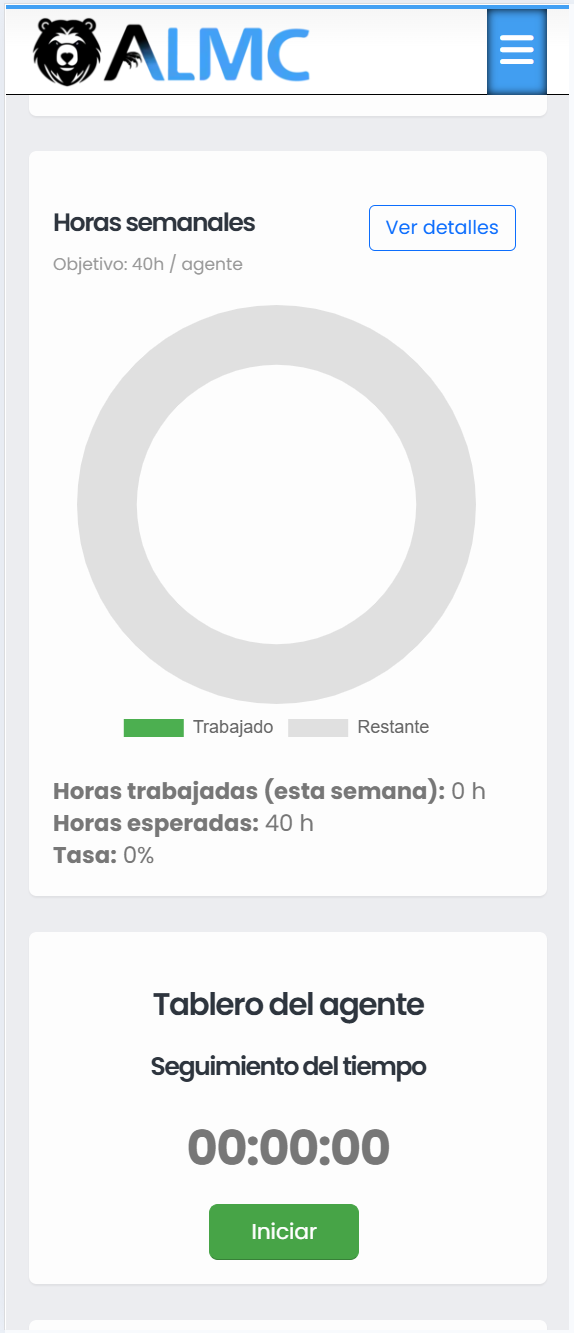 Gráfico de evolución de horas