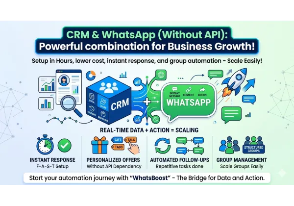 Integra el teu CRM amb WhatsApp sense l'API de Business: Guia ràpida i eficient