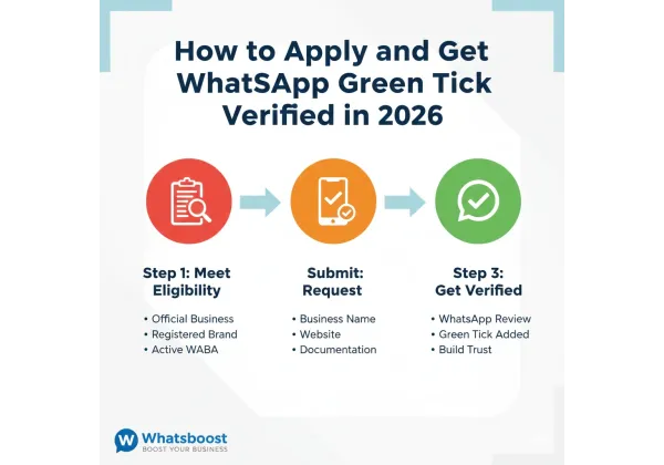 Guia definitiva per obtenir el Tick Verd de WhatsApp en 2026: passos, recomanacions i trucs