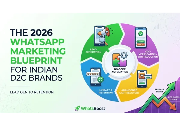 Marketing WhatsApp 2026 : guide pour les e-commerçants en Espagne