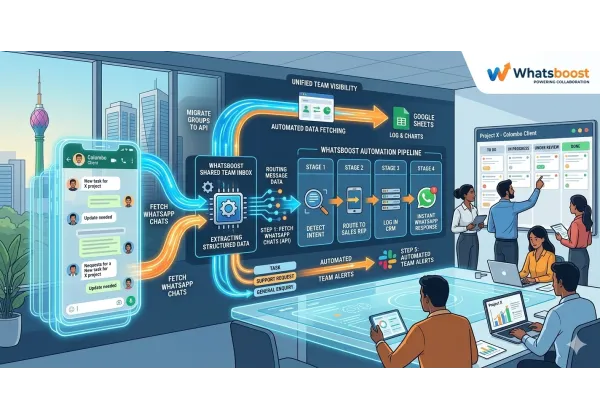 De Converses a Tasques: Automatitza la Gestió de Projectes amb WhatsApp en 2026