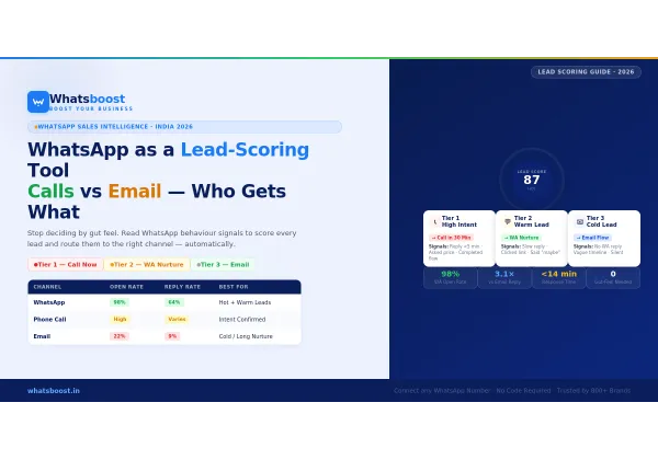 WhatsApp comme outil de scoring : comment prioriser vos leads en Catalogne