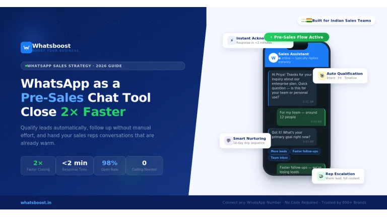 Boost Pre-Sales Conversions with WhatsApp: Catalonia's Guide