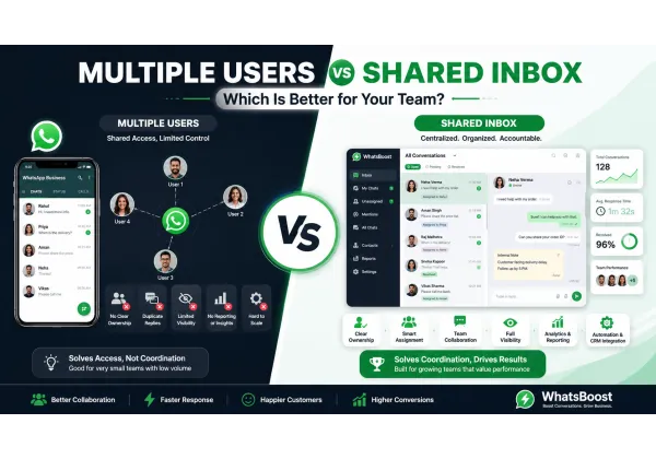 WhatsApp Business Multi Usuari vs Shared Inbox: Quina és millor per al teu equip?