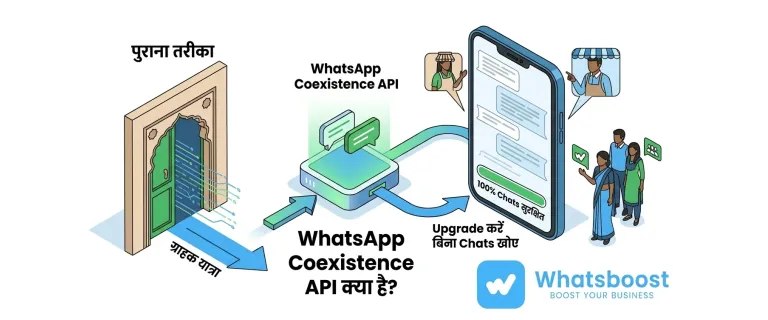 Actualitza a WhatsApp Business API sense perdre cap conversa: Guia completa