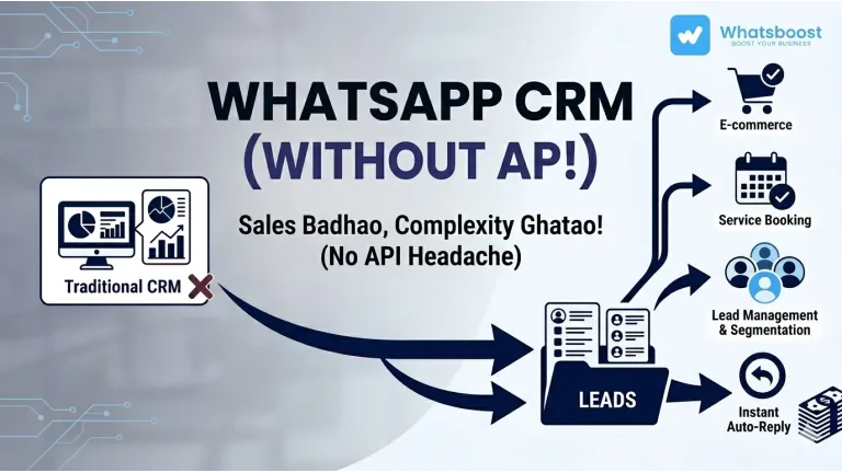 WhatsApp com a CRM: Automatització sense API que transforma la gestió de clients