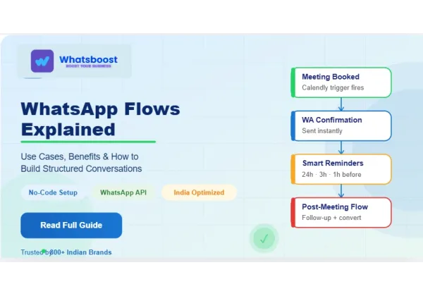 Fluxos de WhatsApp: Casos d'ús, beneficis i guia per crear converses estructurades