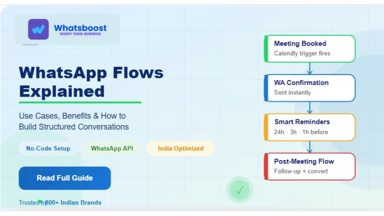 Fluxos de WhatsApp: Casos d'ús, beneficis i guia per crear converses estructurades