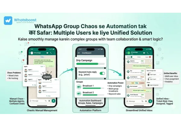 Automatització de grups de WhatsApp: Gestiona múltiples usuaris i impulsa la col·laboració en equip