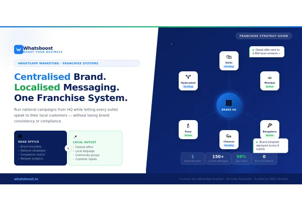 Revolutionize Franchise Marketing with WhatsApp: Centralised + Localised Messaging