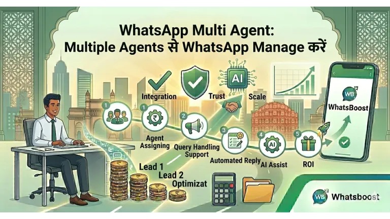 WhatsApp Multi Agent: La clau per a respostes ràpides i equips col·laboratius