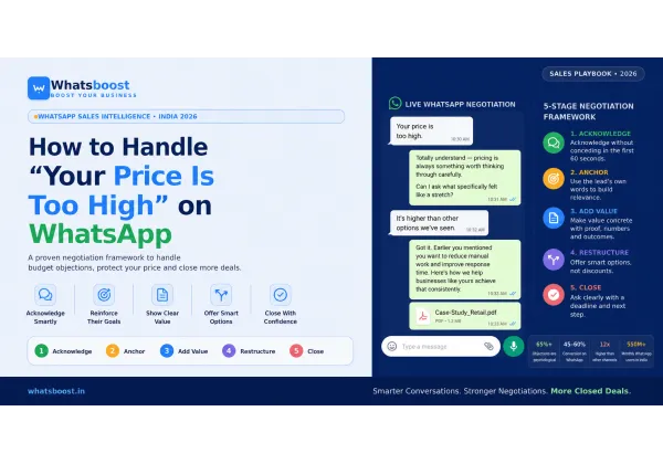 Com gestionar objeccions de pressupost per WhatsApp: guia per a equips de vendes