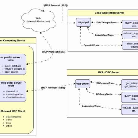 ADO.NET MCP Server - MCP Server in database Secured by ALMC Security